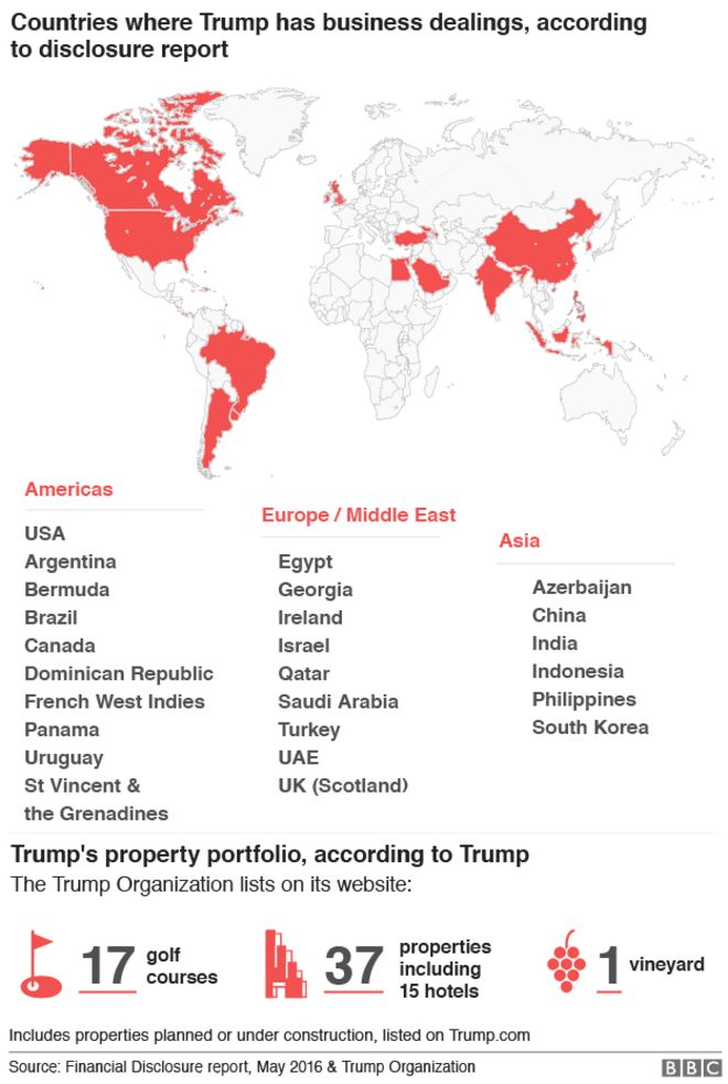Страны, где Дональд Трамп имеет деловые отношения согласно отчету о раскрытии финансовой информации
