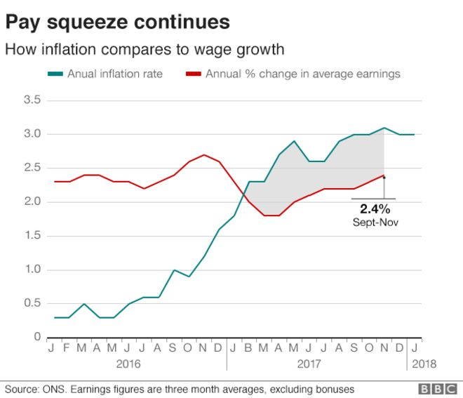 График оплаты против инфляции