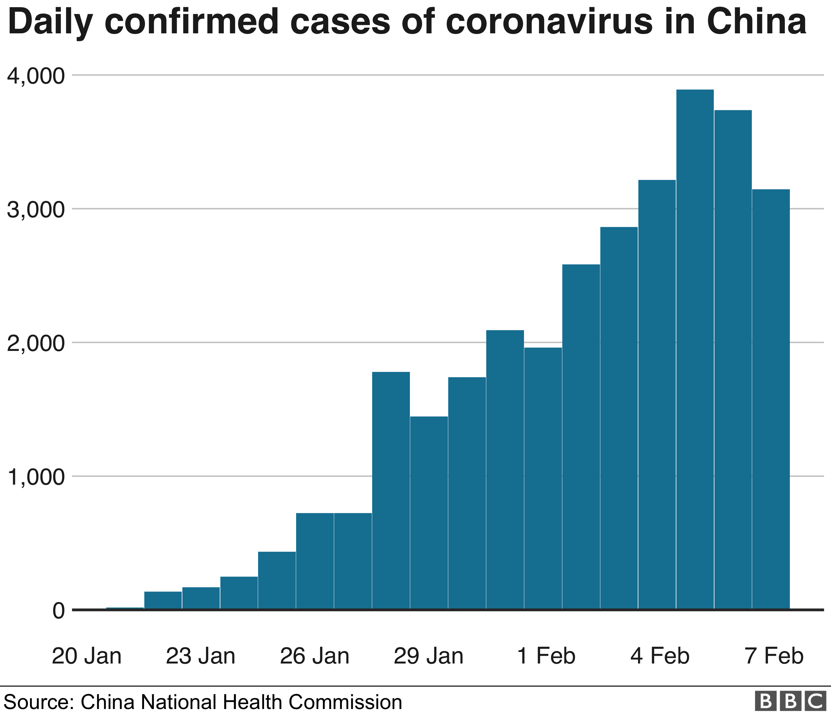 _110809046_daily_china_coronavirus_hist-