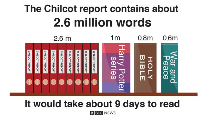 Графика отчета Chilcot