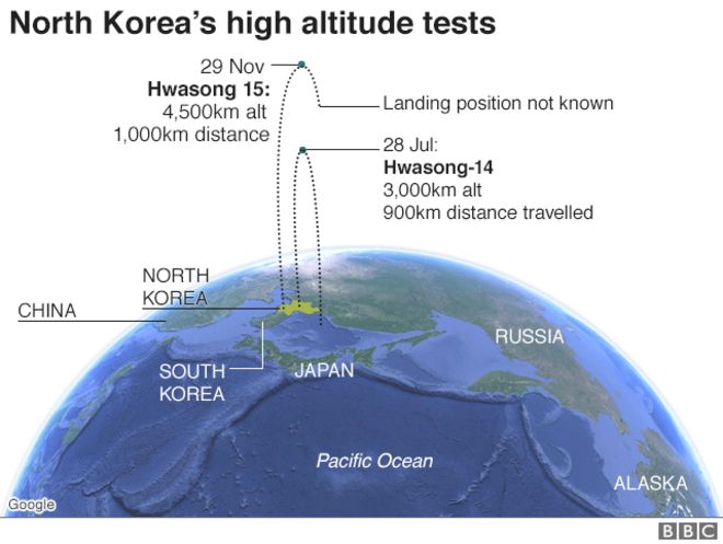 Графика: высотные испытания Северной Кореи