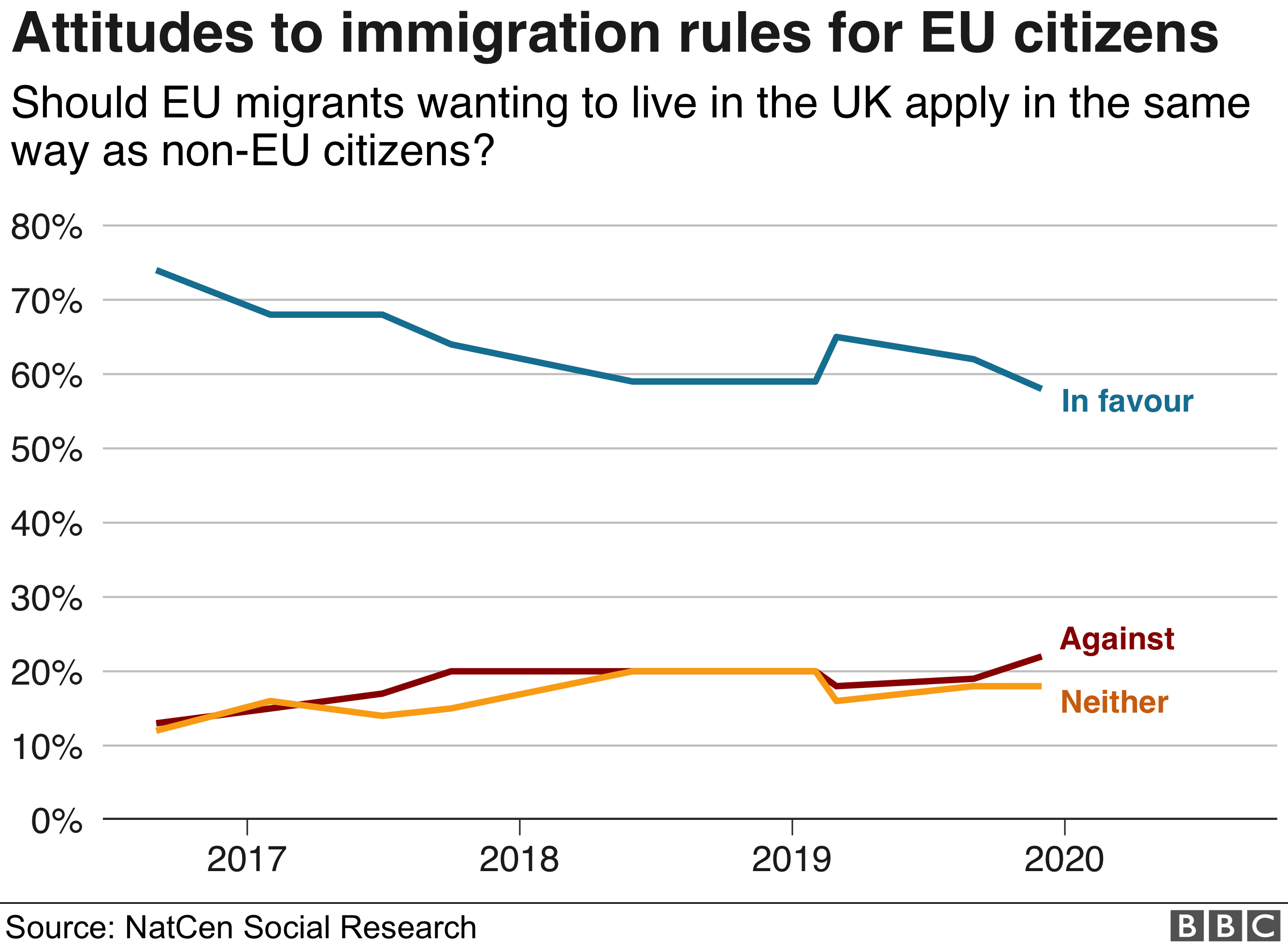 График отношения к иммиграционным правилам