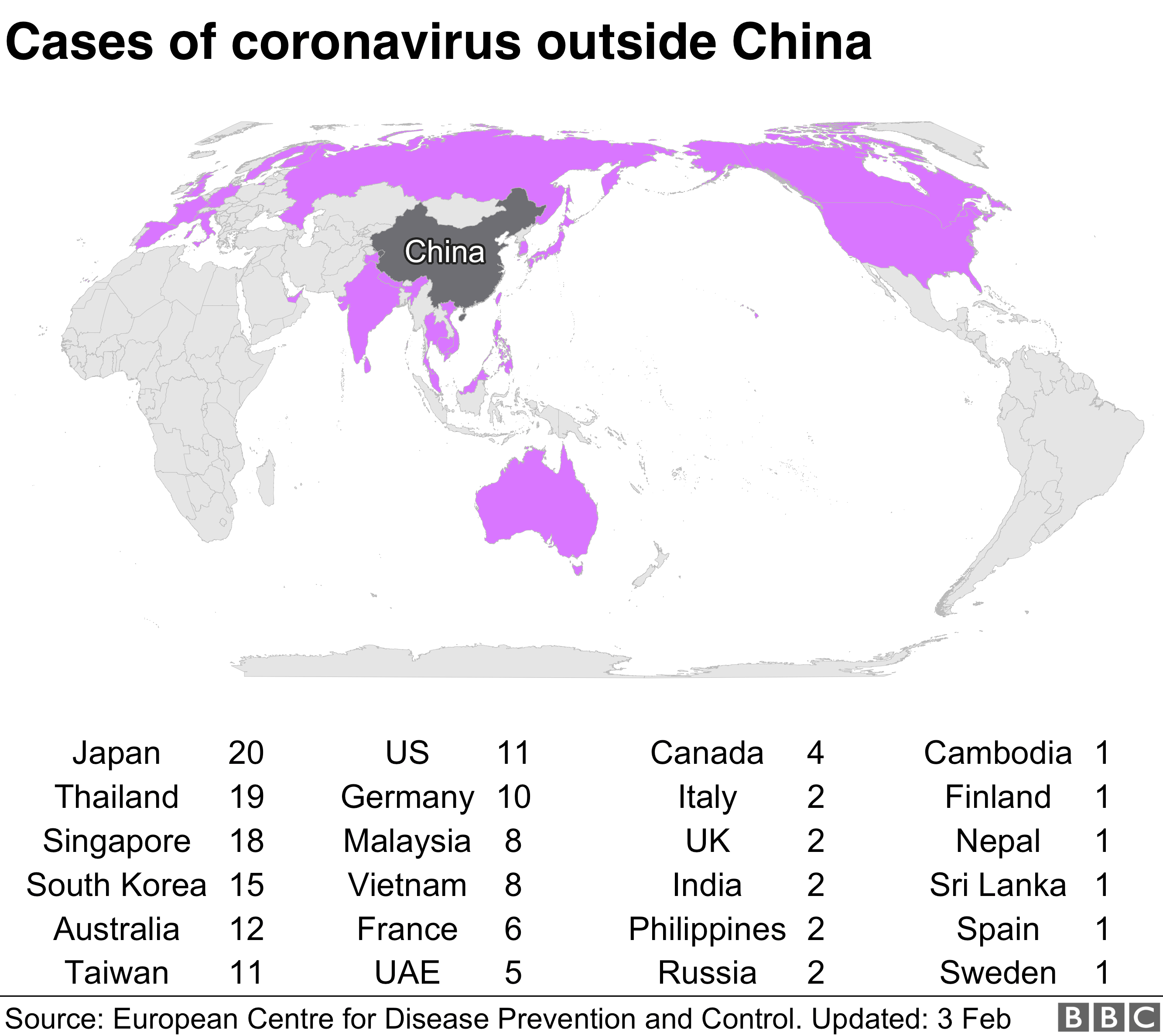Coronavirus cases have spread to 25 countries across the world. Japan has 20 cases, Thailand 19, Singapore 18 and South Korea 15.