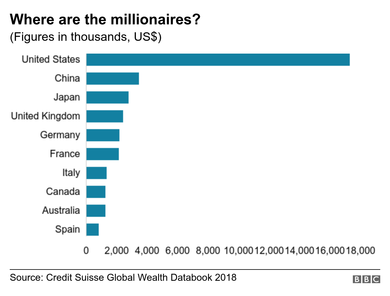 Диаграмма показывает, откуда большинство миллионеров?