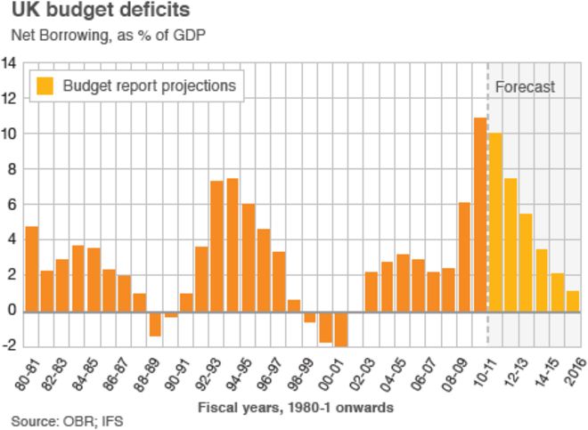 Дефицит бюджета