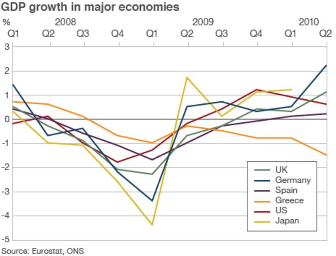 Germany gdp. Economic growth in Germany. Germany GDP growth. GDP growth in Germany. German economy in Tables.