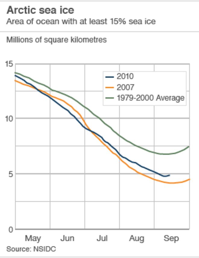 Инфографика (BBC)