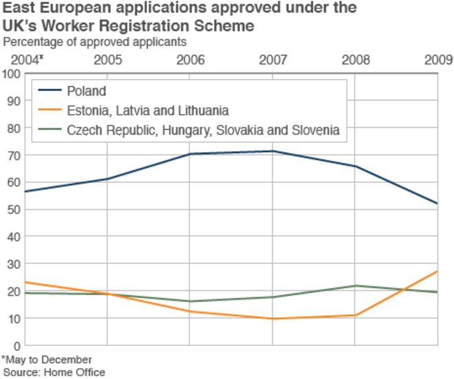 Графика - Схема регистрации работников в Великобритании