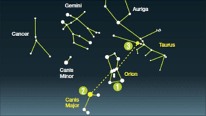 Звездная карта за январь-март с сайта Stargazing Live