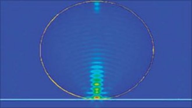 Моделирование распространения света в оптической микросфере (Nature Communications)