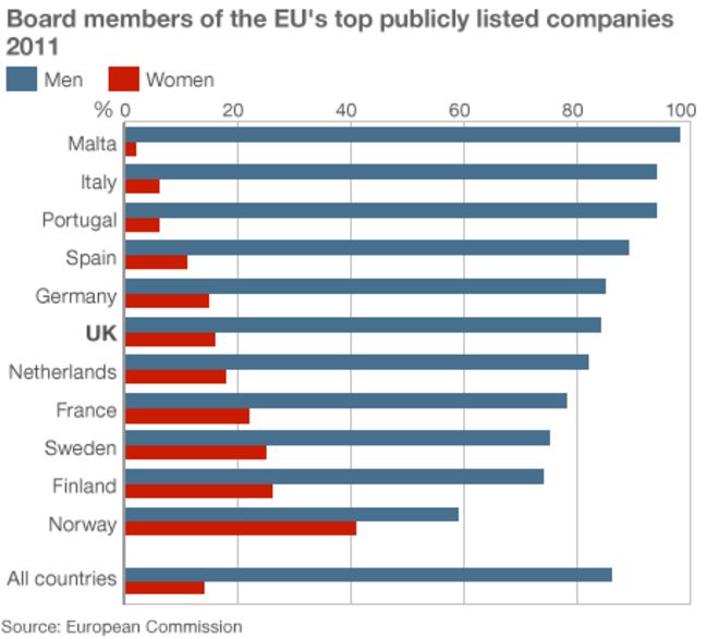 Члены совета директоров крупнейших публичных компаний ЕС 2011