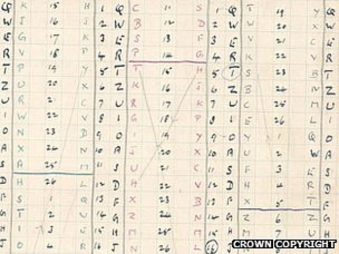 Рукописные криптографические заметки времен Тьюринга в Блетчли Парк