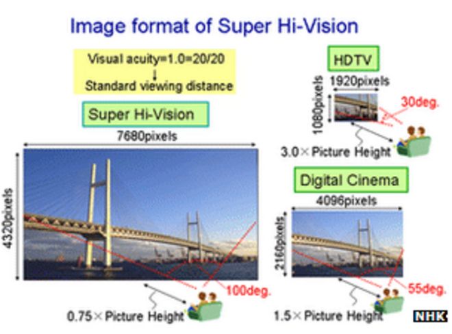 Экранная графика NHK Super Hi-Vision