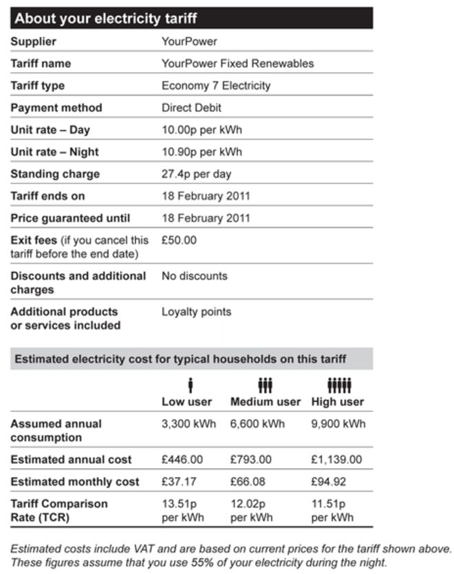 Примерный тариф на электроэнергию