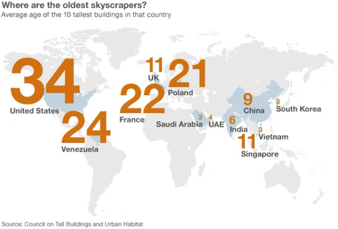 Графика: где самые старые небоскребы?