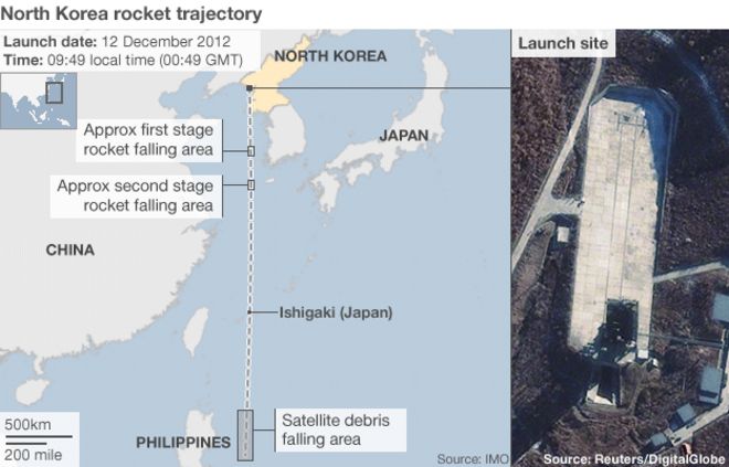 Карта ракетного маршрута Северной Кореи