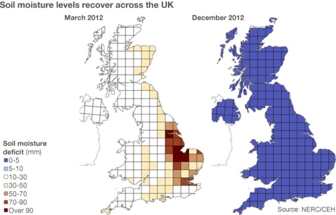 График, показывающий дефицит влаги в почве (SMD) по всей Великобритании в марте и декабре 2012 года