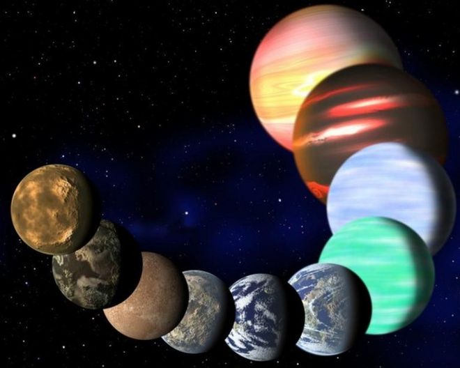 Visualisation of different types of planets in Milky Way, by Harvard-Smithsonian Center for Astrophysics