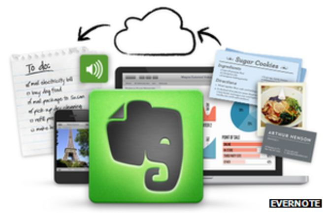 Evernote графика