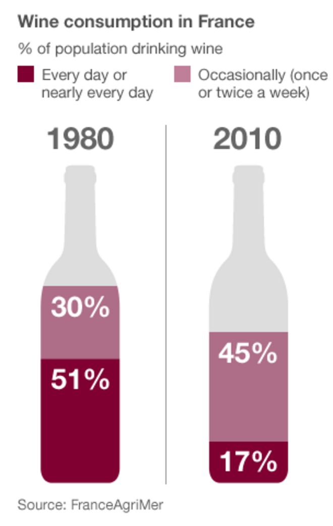 Вино fr. Сколько французы пьют вина в день. Wine with v.