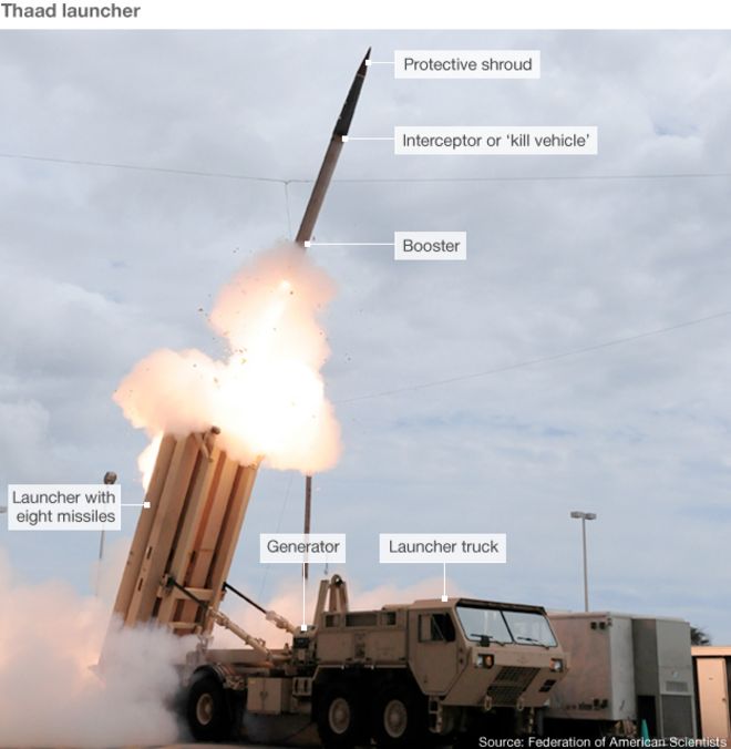 Система запуска Thaad