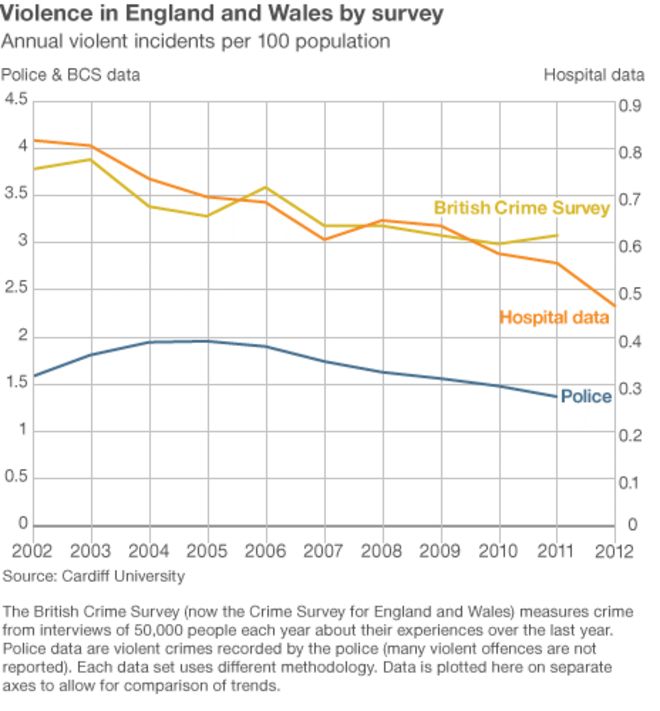 Насилие в Англии и Уэльсе по результатам опроса