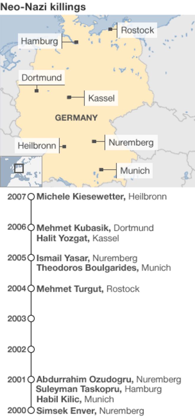 карта времени немецких неонацистских убийств