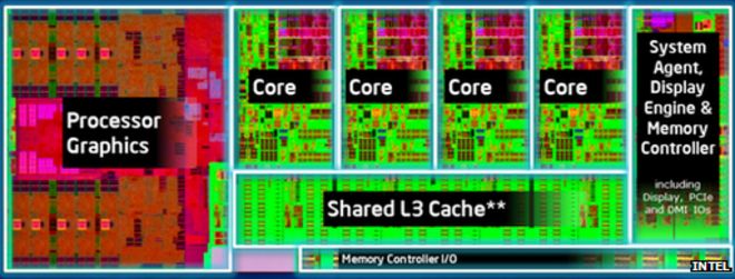 Архитектура чипа Haswell