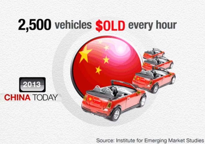 График продаж китайских автомобилей
