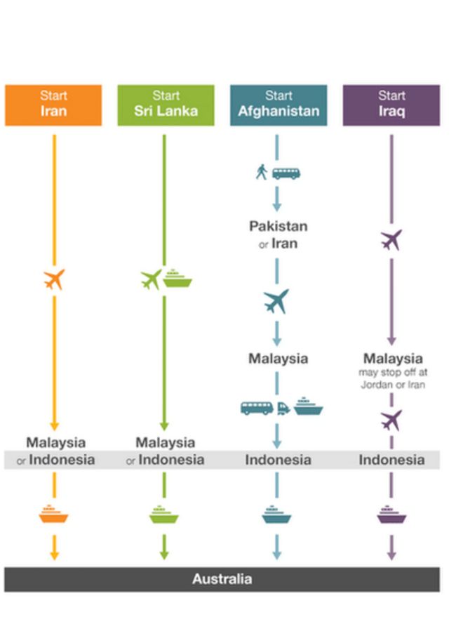 графика: Типичные маршруты, используемые для контрабанды людей в Австралию