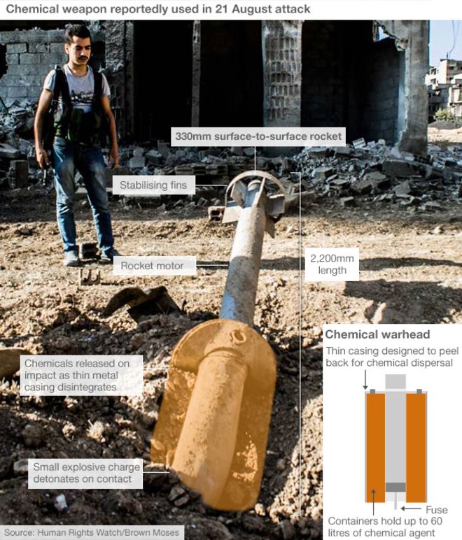 Инфографика, показывающая химическую ракету, по сообщениям использованную в нападении 21 августа