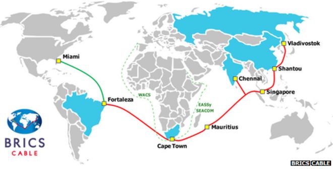 Brics Cable