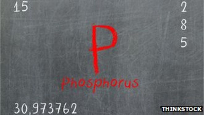 Фосфор - символ, атомный номер и вес