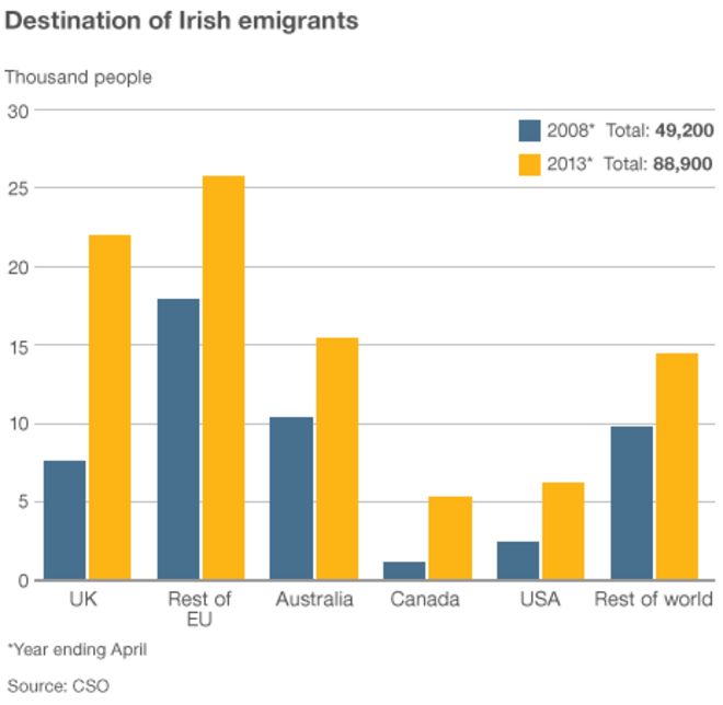 График эмиграции