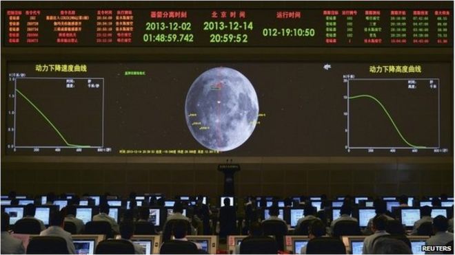 Диспетчерская в Пекинском центре аэрокосмического контроля (14 декабря 2013 г.)