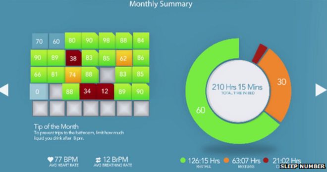 Sleep Number app