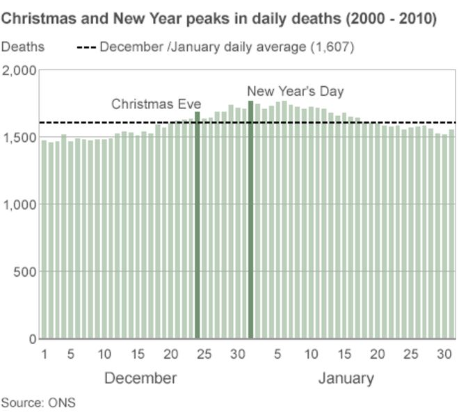 Таблица зимних смертей
