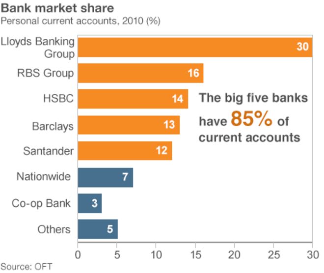 Таблица доли рынка банков