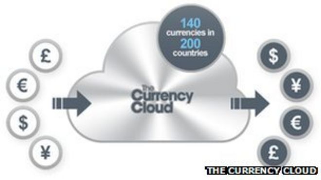 Графическое облако валюты