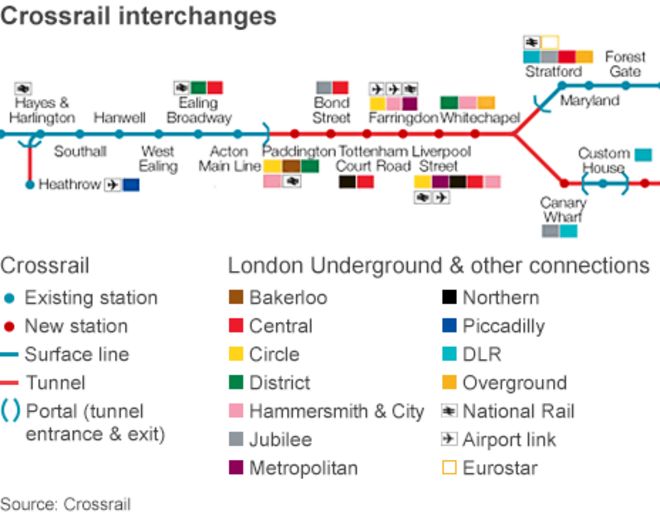 Графика станций Crossrail