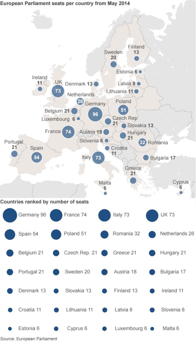 Число мест в Европейском парламенте по странам - графическое изображение
