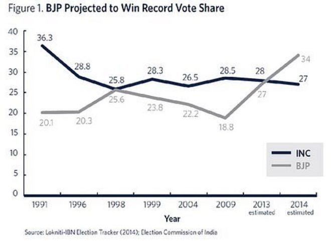Выборы в Индии