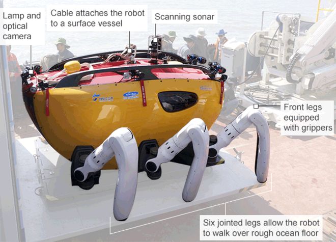 Робот-крабстер