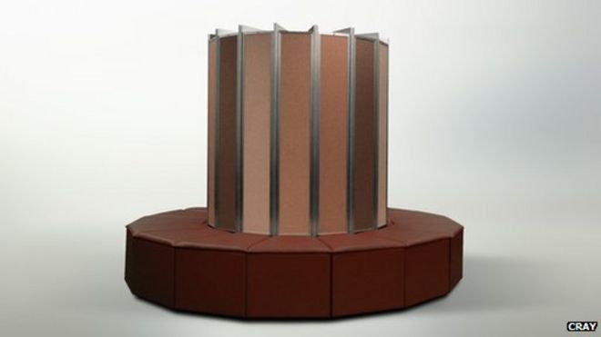 Суперкомпьютер Cray-1