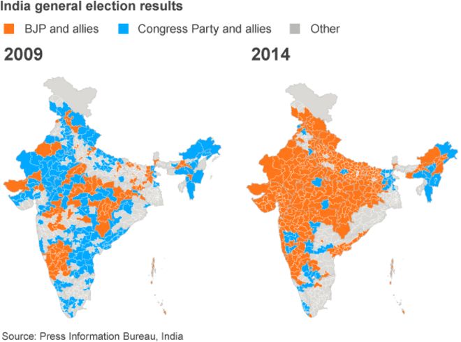 График результатов выборов в 2009 и 2014 годах