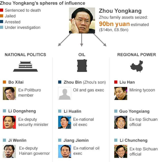 Графика BBC, показывающая сферу влияния Чжоу Юнкана