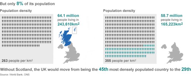 Графика: плотность населения Шотландии / Великобритании