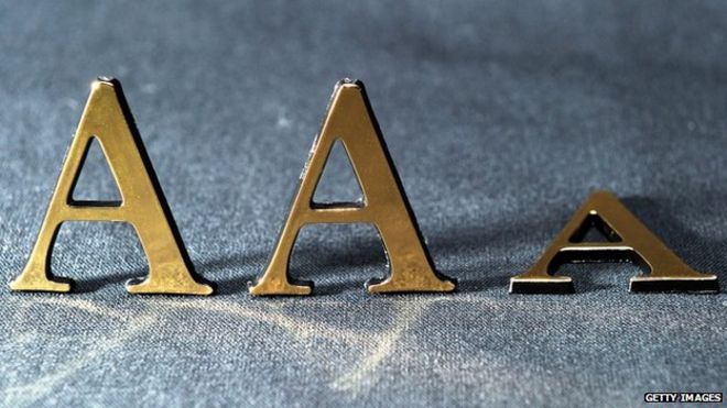 AAA символы кредитного рейтинга