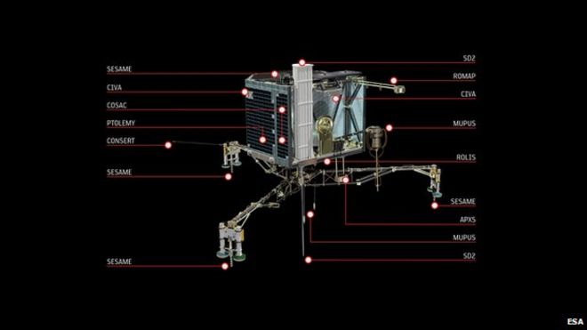 Philae Lander