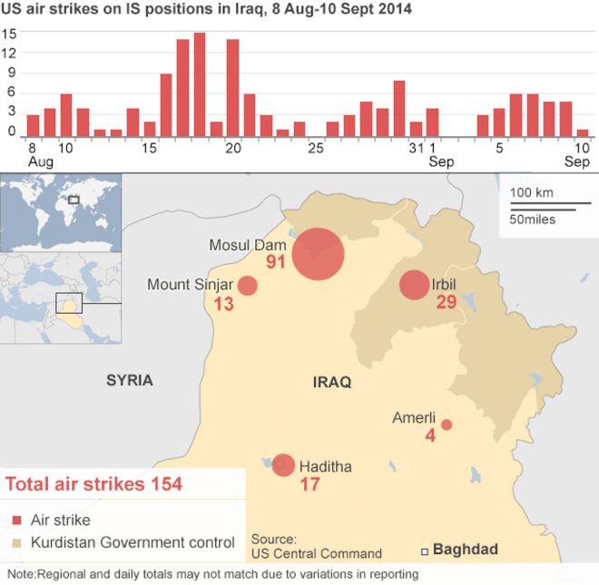 Карта и диаграмма, показывающая удары с воздуха США по ИБ в Ираке